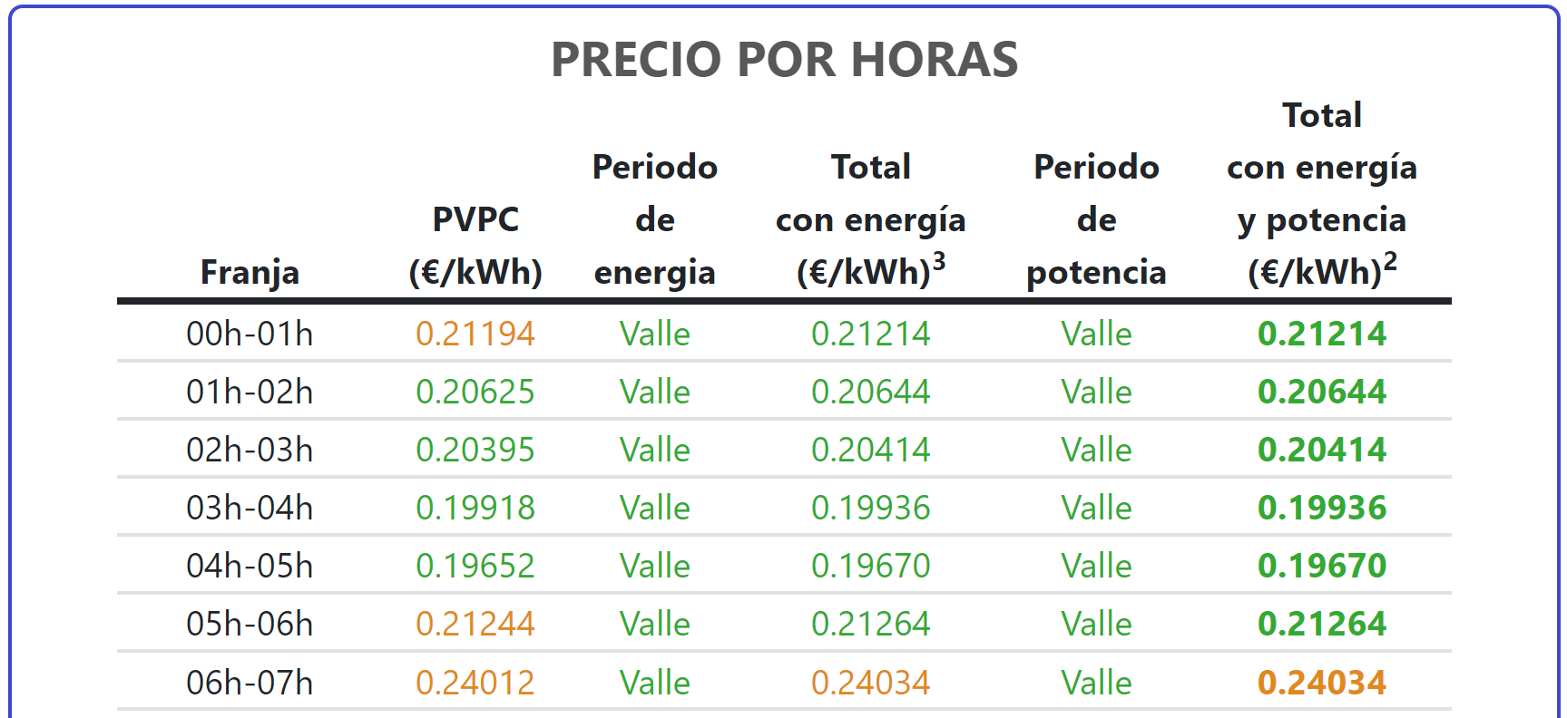 Captura de Sección en web Precio por horas